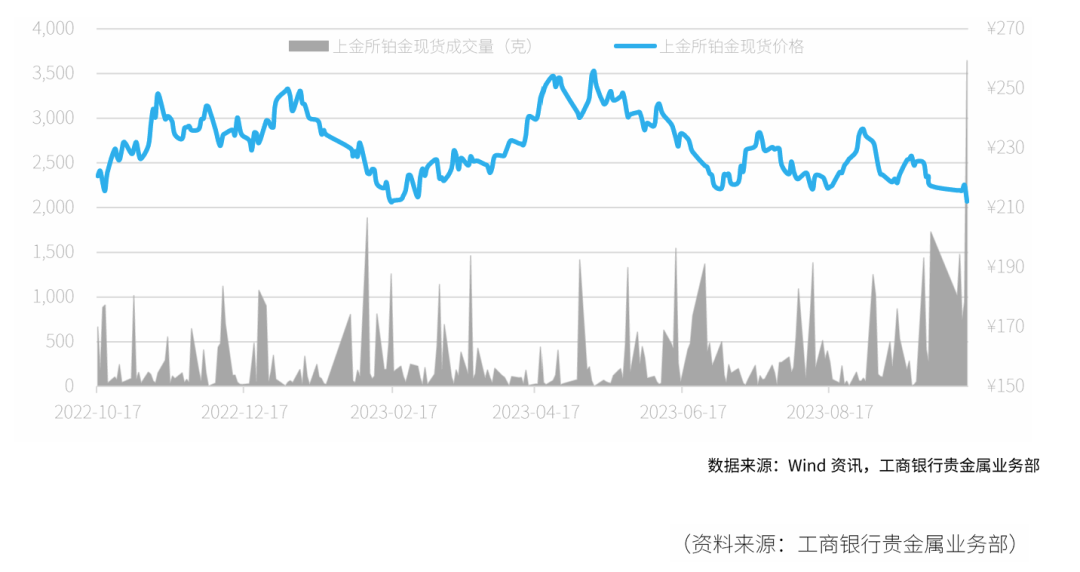 研报 | 铂族金属市场周报2023年第37期