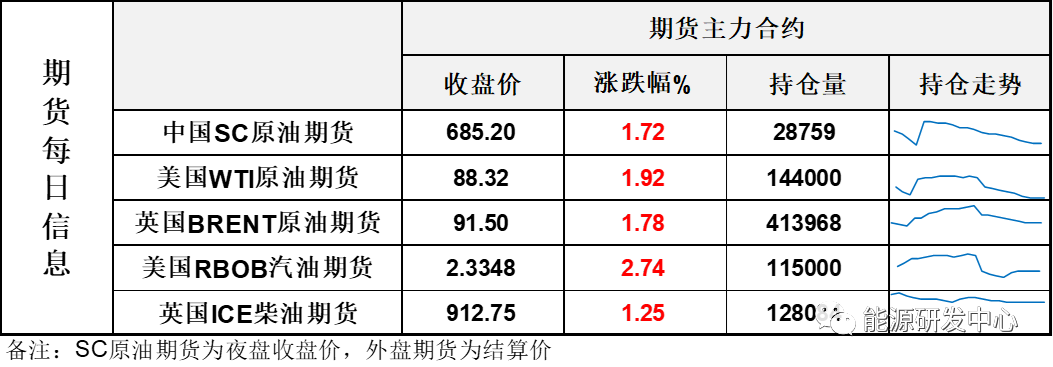 伊朗呼吁对以色列石油禁运，地缘因素仍让市场紧张，油价冲高回落显示后市存变数