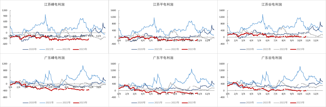 数据来源：Mysteel，紫金天风期货
