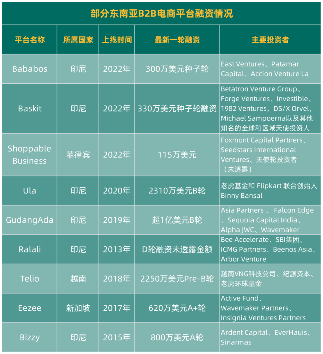 越南本土b2b平台有哪些-越南批发市场的人都使用什么网站售卖