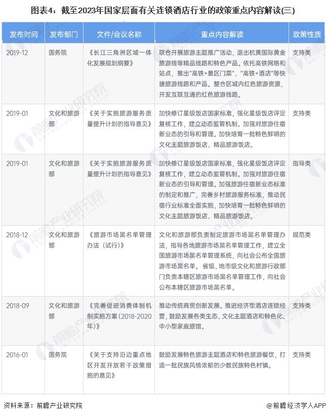 重磅！2023年中国及31省市连锁酒店行业政策汇总及解读（全）|酒店行业_新浪财经_新浪网