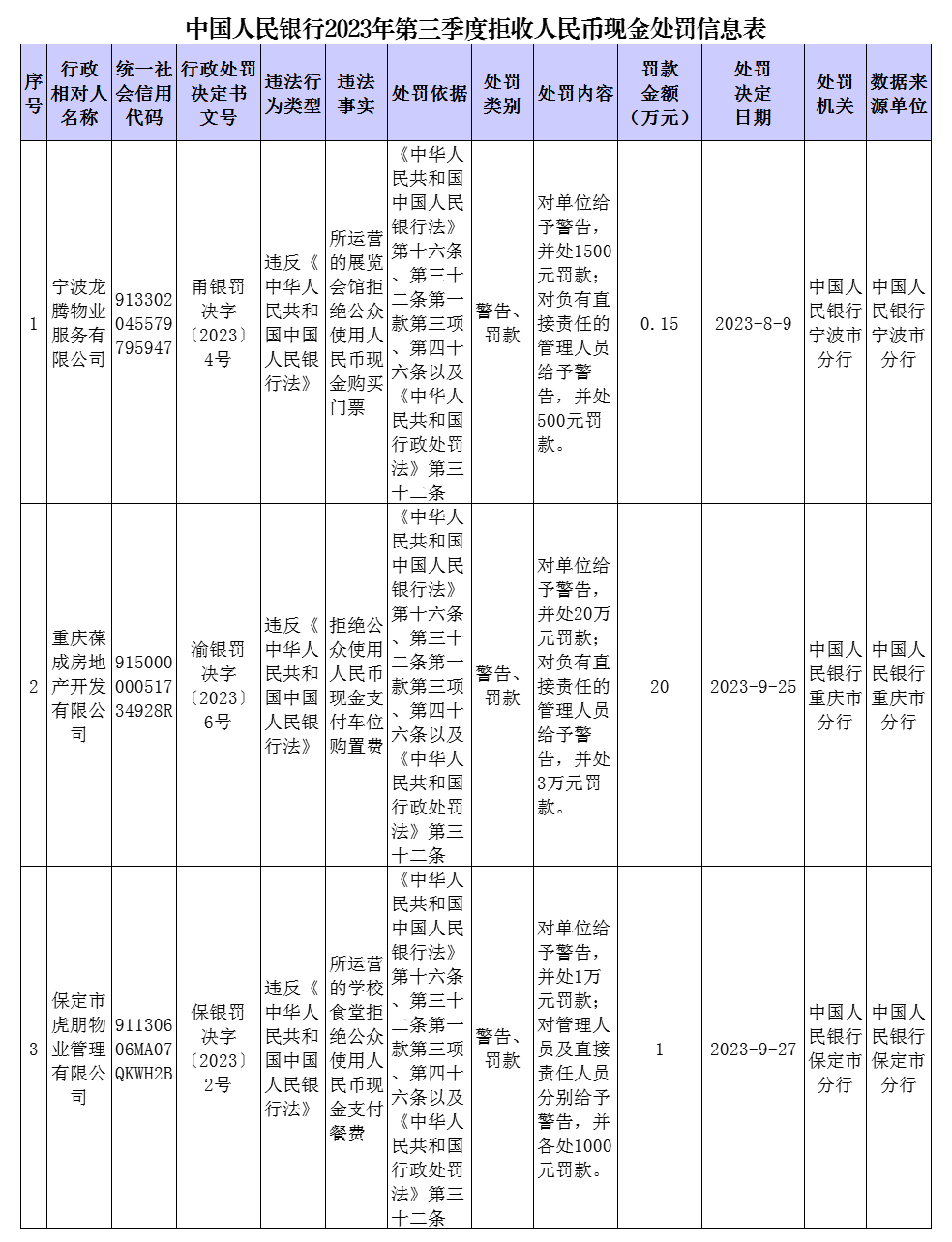 来源：中国人民银行
