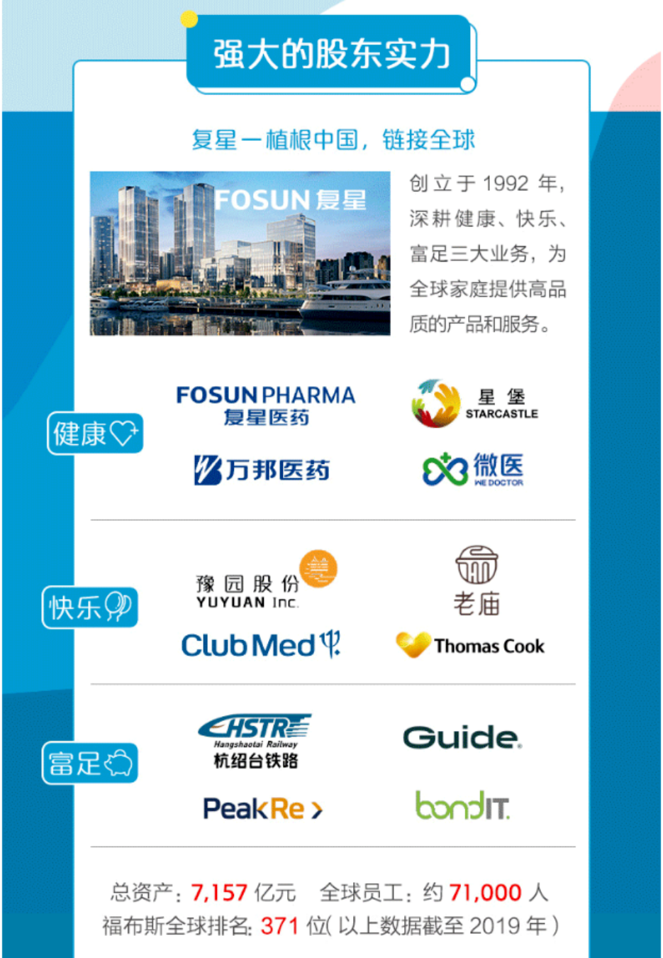 (图片来自复星保德信人寿保险有限公司,如有侵权可删除)