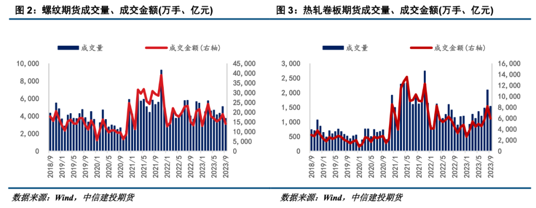 【建投黑色】废钢企业如何运用钢材期货做套期保值
