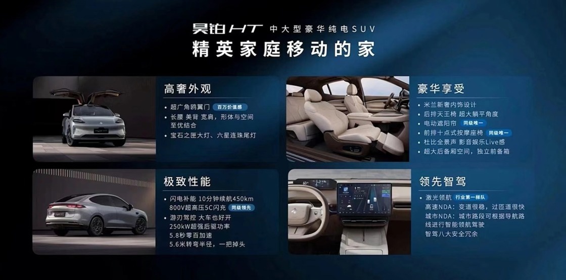 埃安昊铂 HT 车型预售 22 万元起：全球唯一 800V 5C 特高压闪充，充电 10 分钟补能 450km