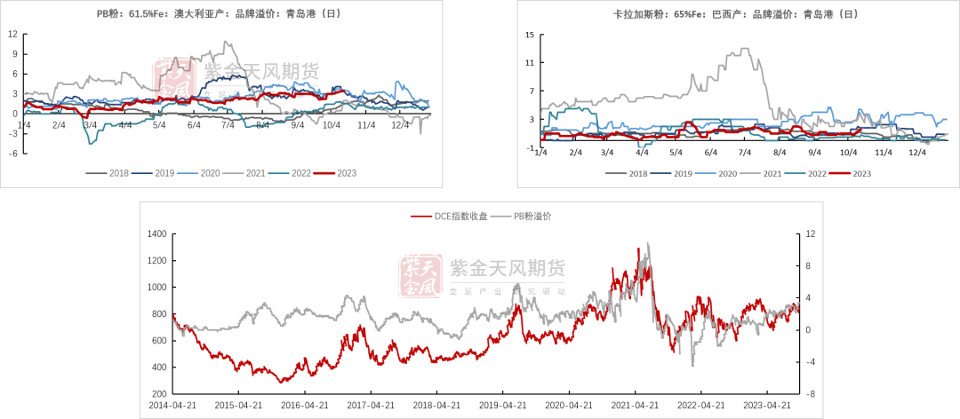 数据来源：Mysteel，紫金天风期货