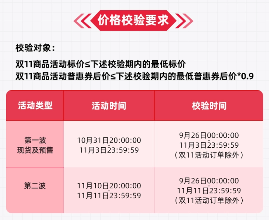 今年双11，除了低价，各平台还在拼什么？