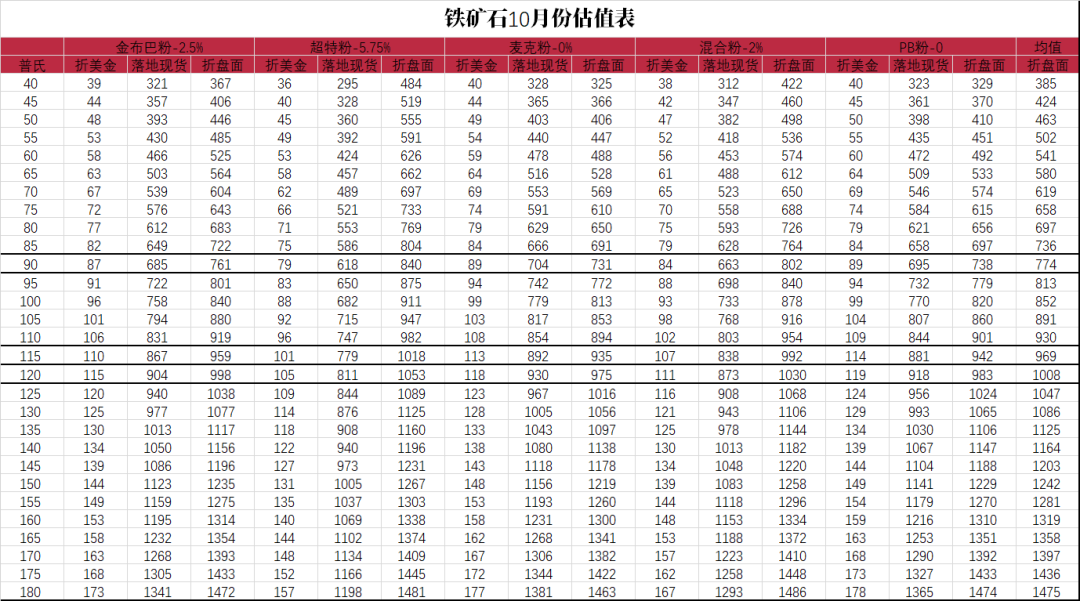 数据来源：Mysteel，紫金天风期货