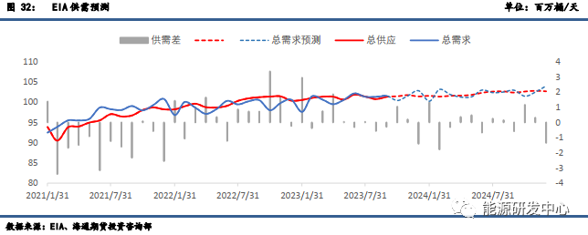 【周度数据追踪】原油&成品油双双去库