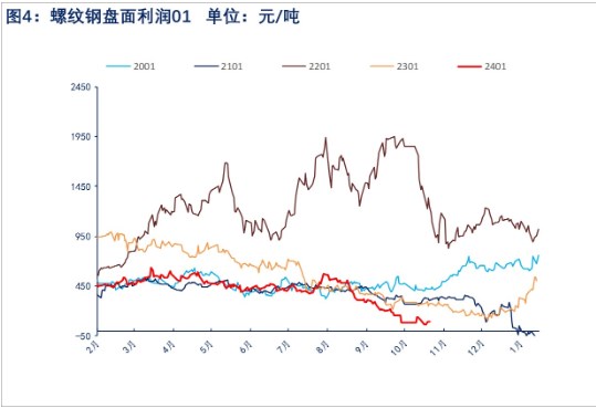 关联品种螺纹钢所属公司:物产中大期货