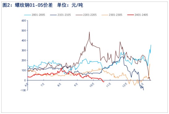 关联品种螺纹钢所属公司：物产中大期货