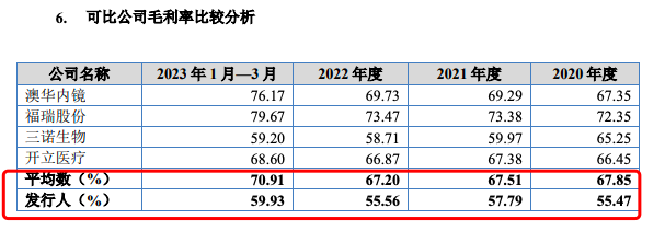 来源：招股书