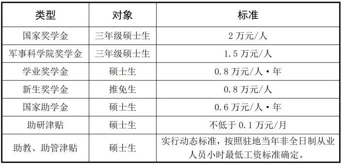 军事科学院2024年硕士研究生招生简章|硕士研究生_新浪财经_新浪网