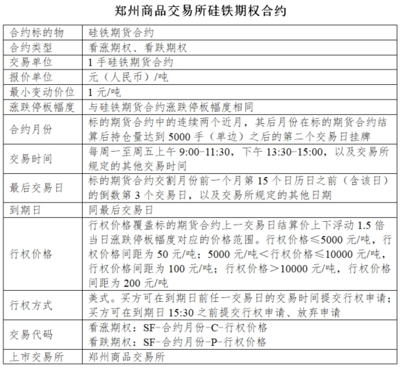 短纤、纯碱、锰硅、硅铁、尿素及苹果期权合约有关事项公布