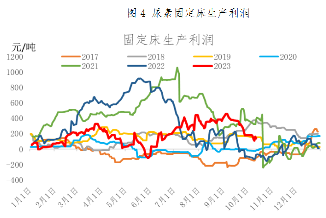 资料来源：Wind、冠通期货