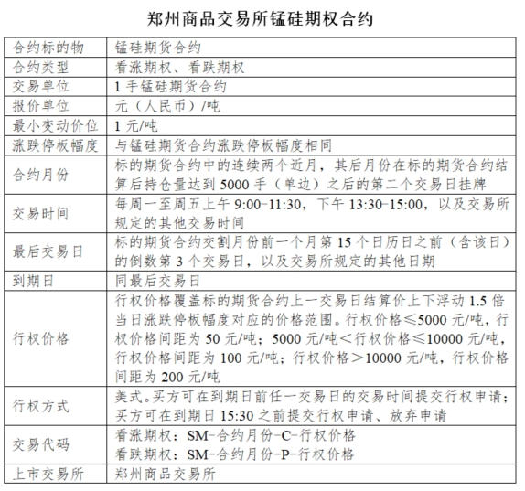 短纤、纯碱、锰硅、硅铁、尿素及苹果期权合约有关事项公布