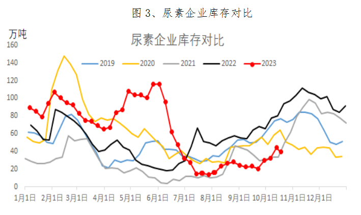 资料来源：隆众、冠通期货