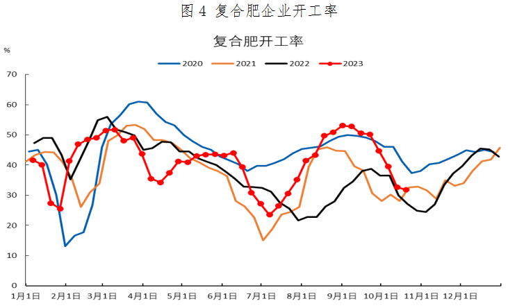 资料来源：隆众、冠通期货