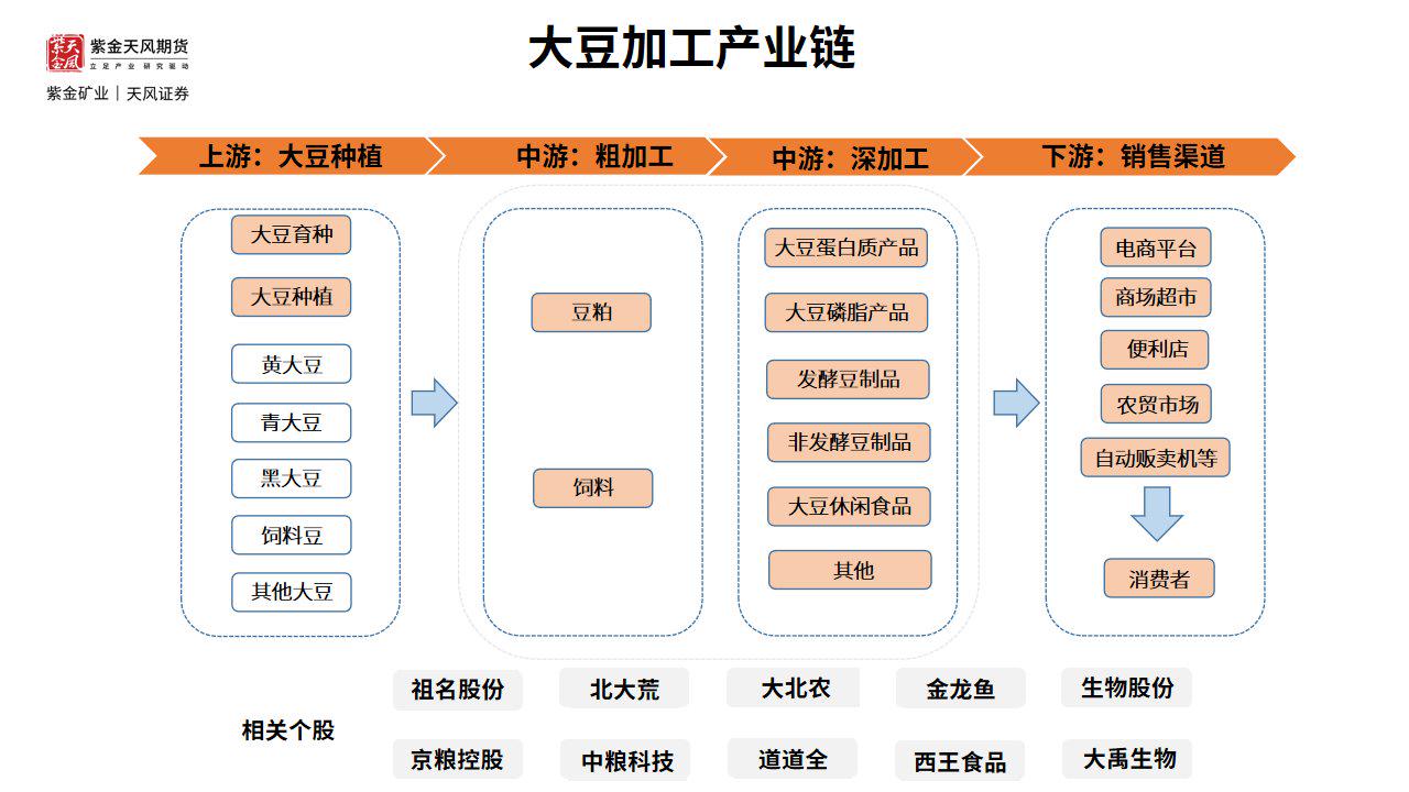 图片来源于：紫金天风期货