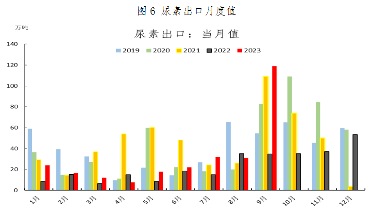 资料来源：Wind、冠通期货