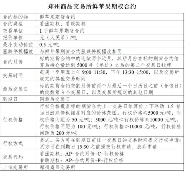 短纤、纯碱、锰硅、硅铁、尿素及苹果期权合约有关事项公布