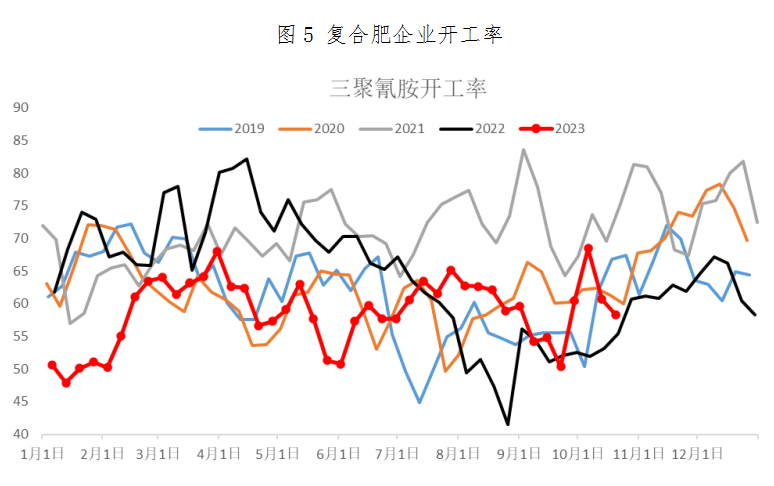 资料来源：隆众、冠通期货