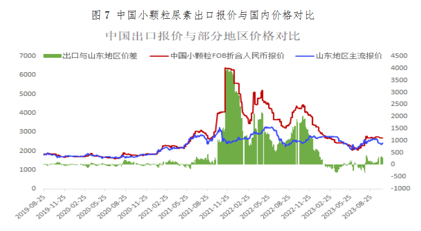 资料来源：Wind、冠通期货