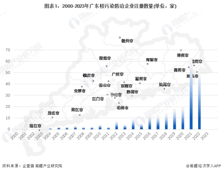 注：2023年统计时间截至9月25日。