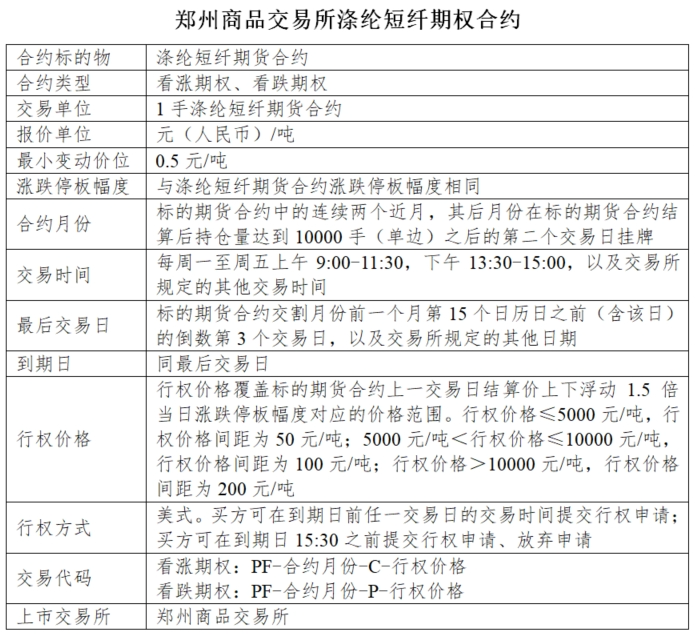 短纤、纯碱、锰硅、硅铁、尿素及苹果期权合约有关事项公布
