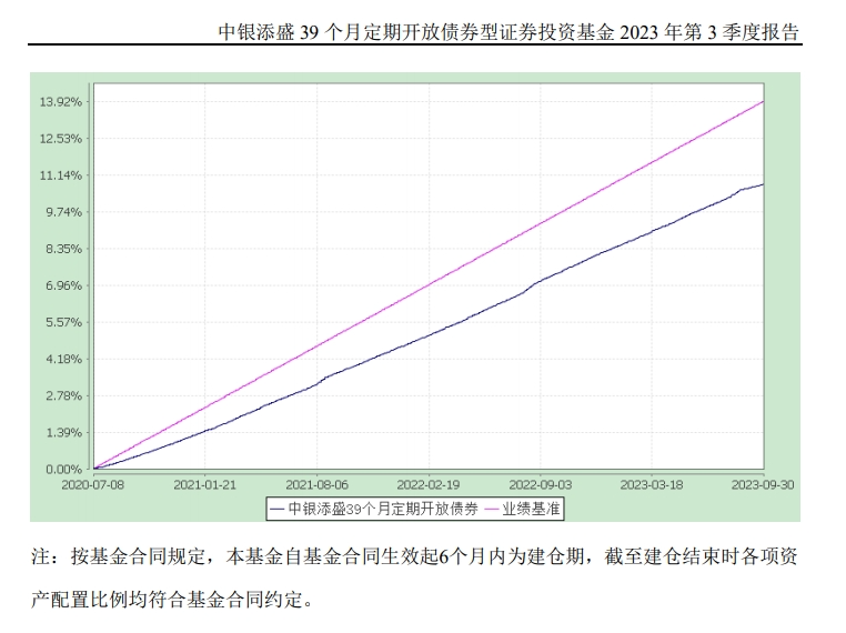 中银基金：债基跑输基准超4个百分点，如何化解赎回压力？