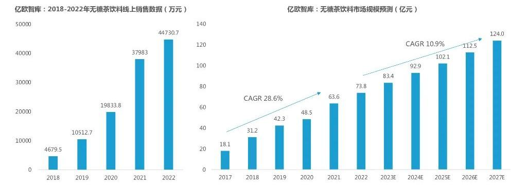 图源：亿欧智库