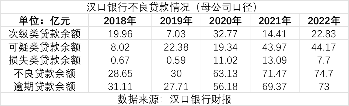 图片来源：时代周报记者制图