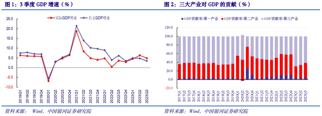 经济数据查询：洞悉市场脉搏的窗口