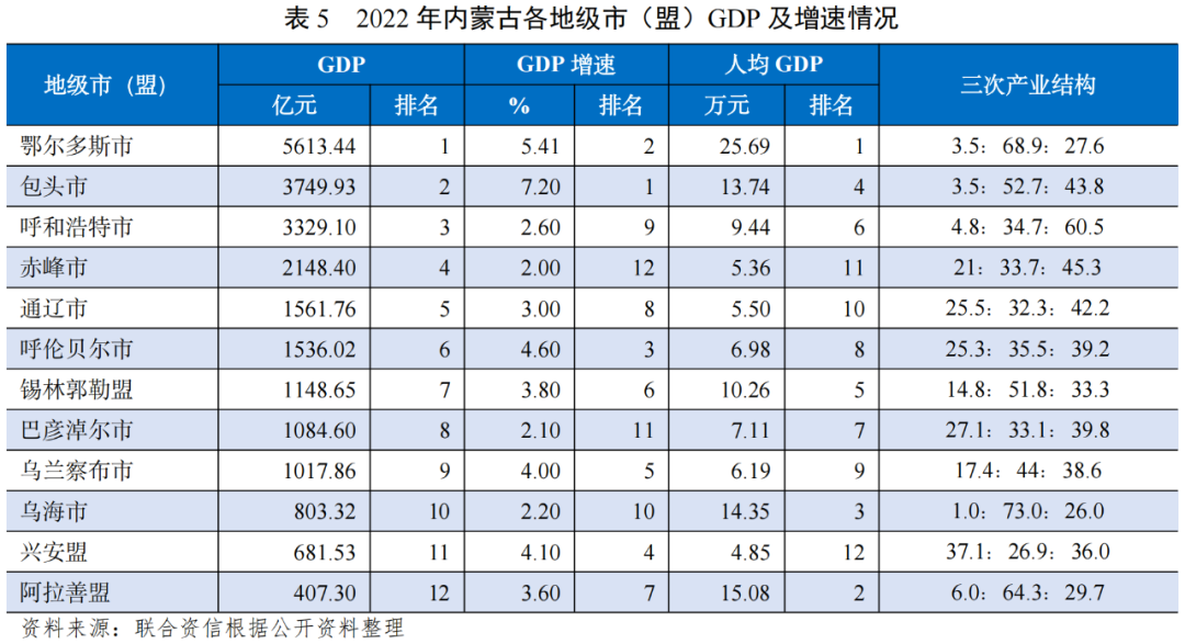 锡林郭勒人口密度图片