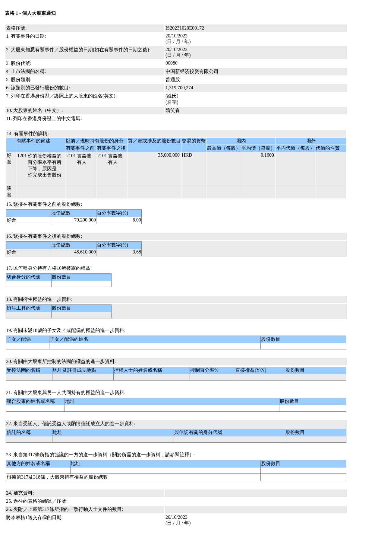 图片来源：联交所股权披露