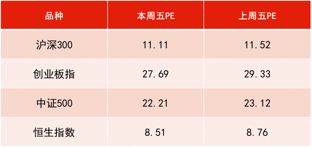 数据来源：WIND，恒生前海基金整理，数据区间：20231013-20231020。