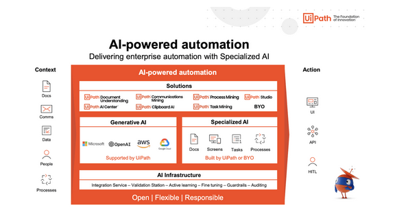 （来源：UiPath2024财年第二季度财报）