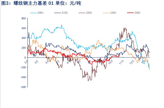 关联品种螺纹钢所属公司:物产中大期货