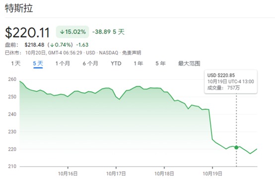 图片起首:谷歌财经