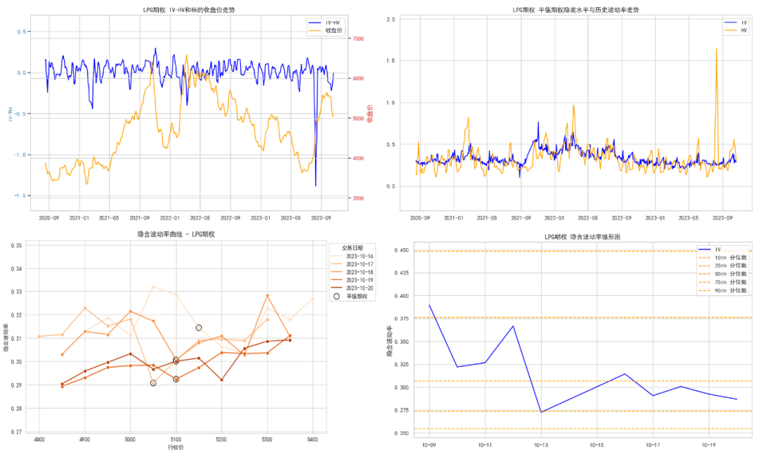 数据来源：紫金天风期货研究所