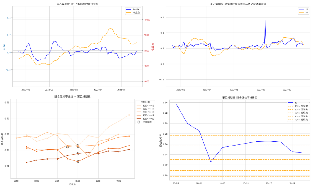 数据来源:紫金天风期货研究所