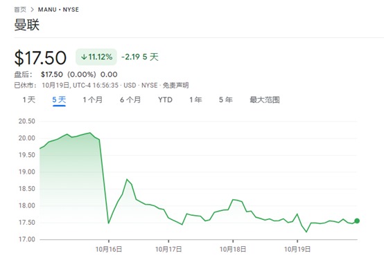 图片着手:谷歌财经
