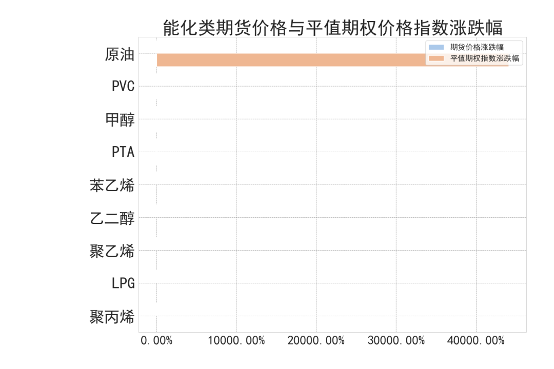 数据来源：紫金天风期货研究所
