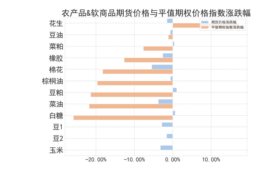数据来源：紫金天风期货研究所