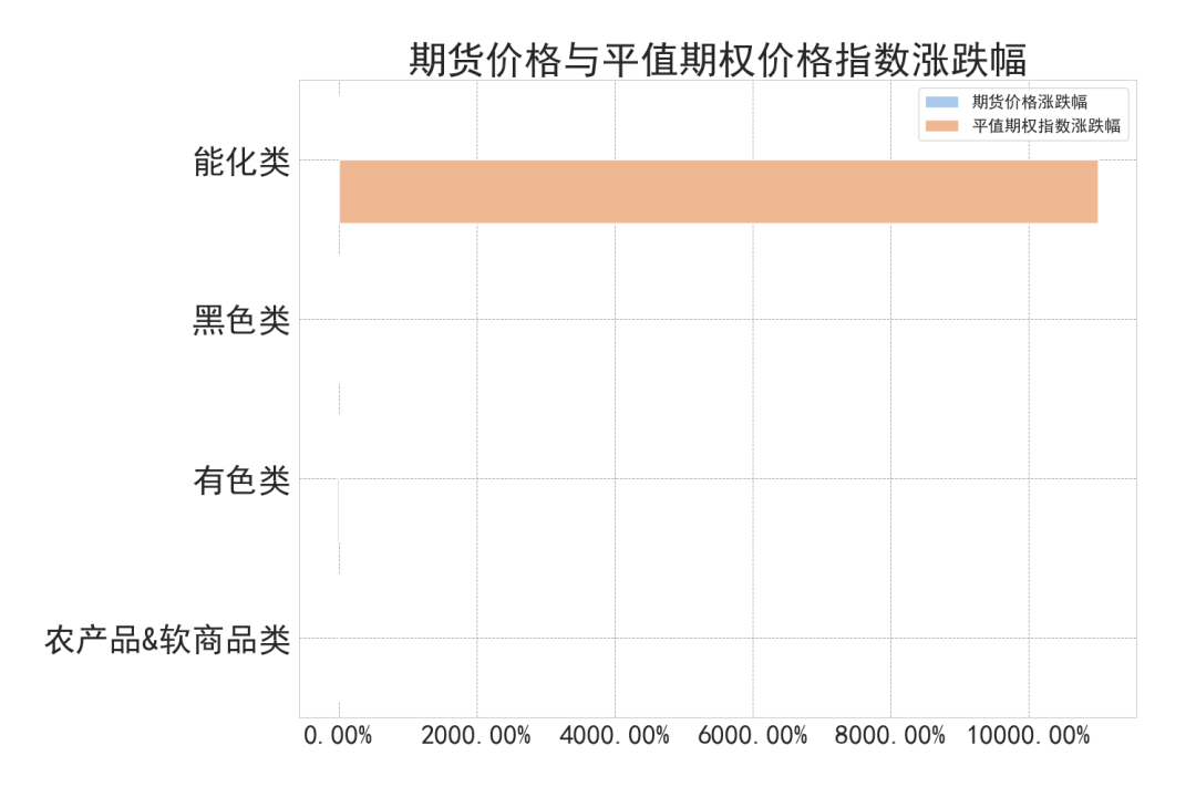 数据来源：紫金天风期货研究所
