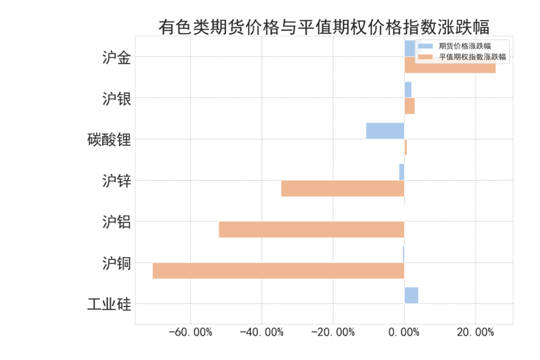 数据来源：紫金天风期货研究所