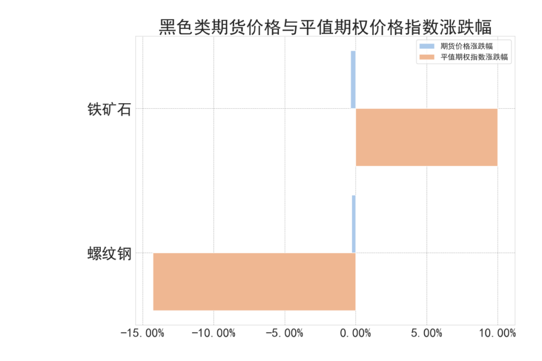 数据来源：紫金天风期货研究所