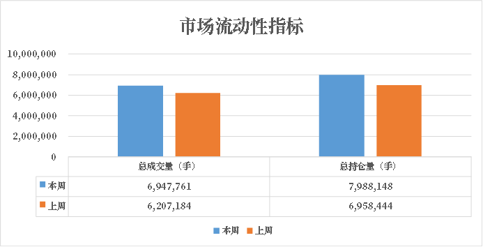 数据来源：紫金天风期货研究所