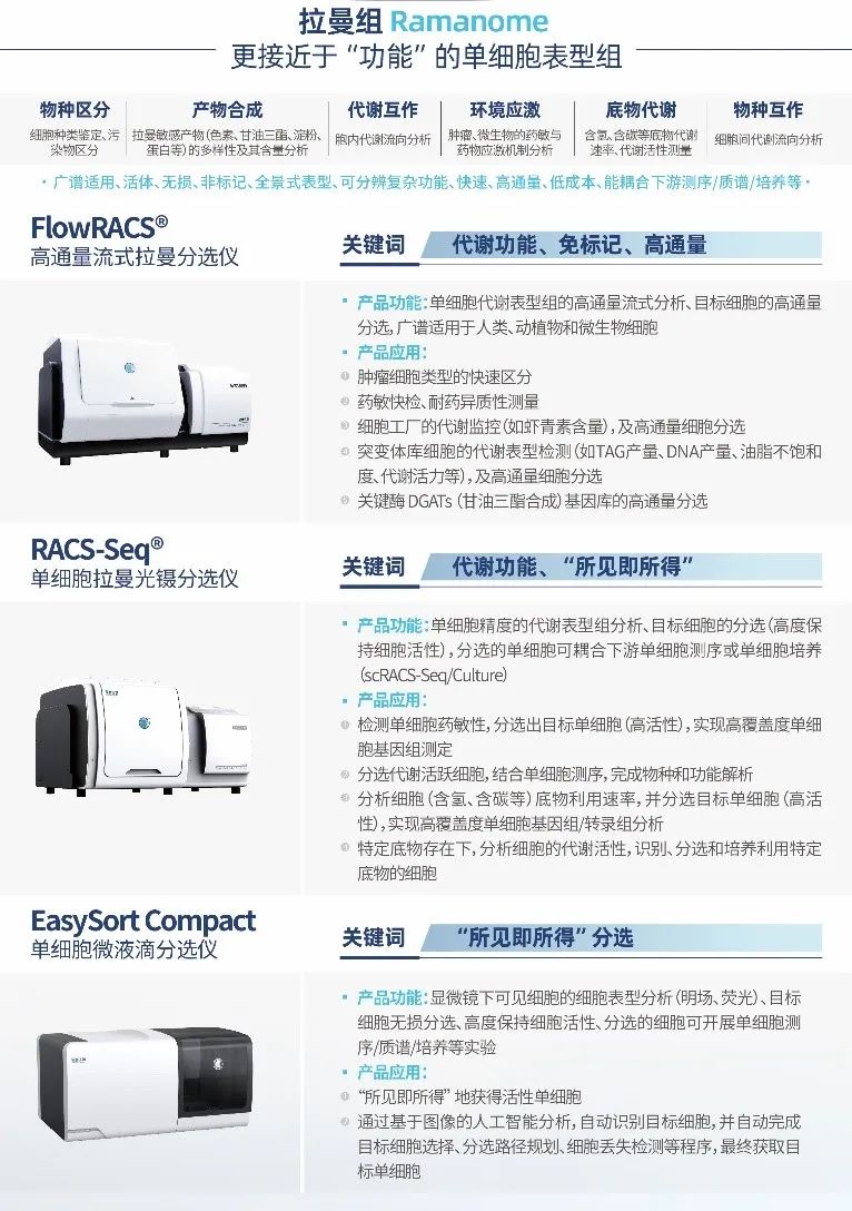 拉曼组技术平台（图源：青岛星赛生物科技有限公司）