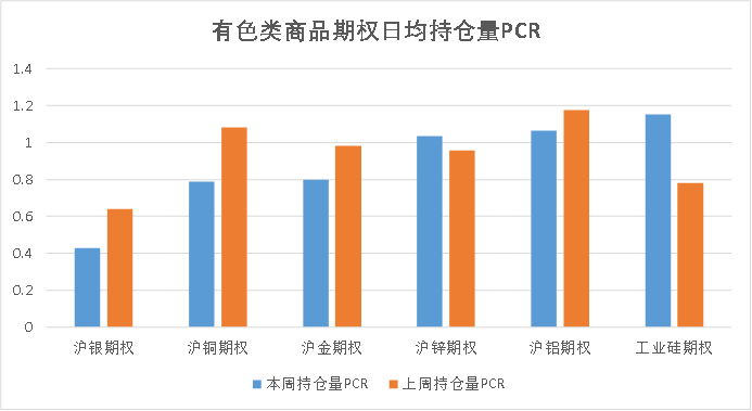 数据来源：紫金天风期货研究所